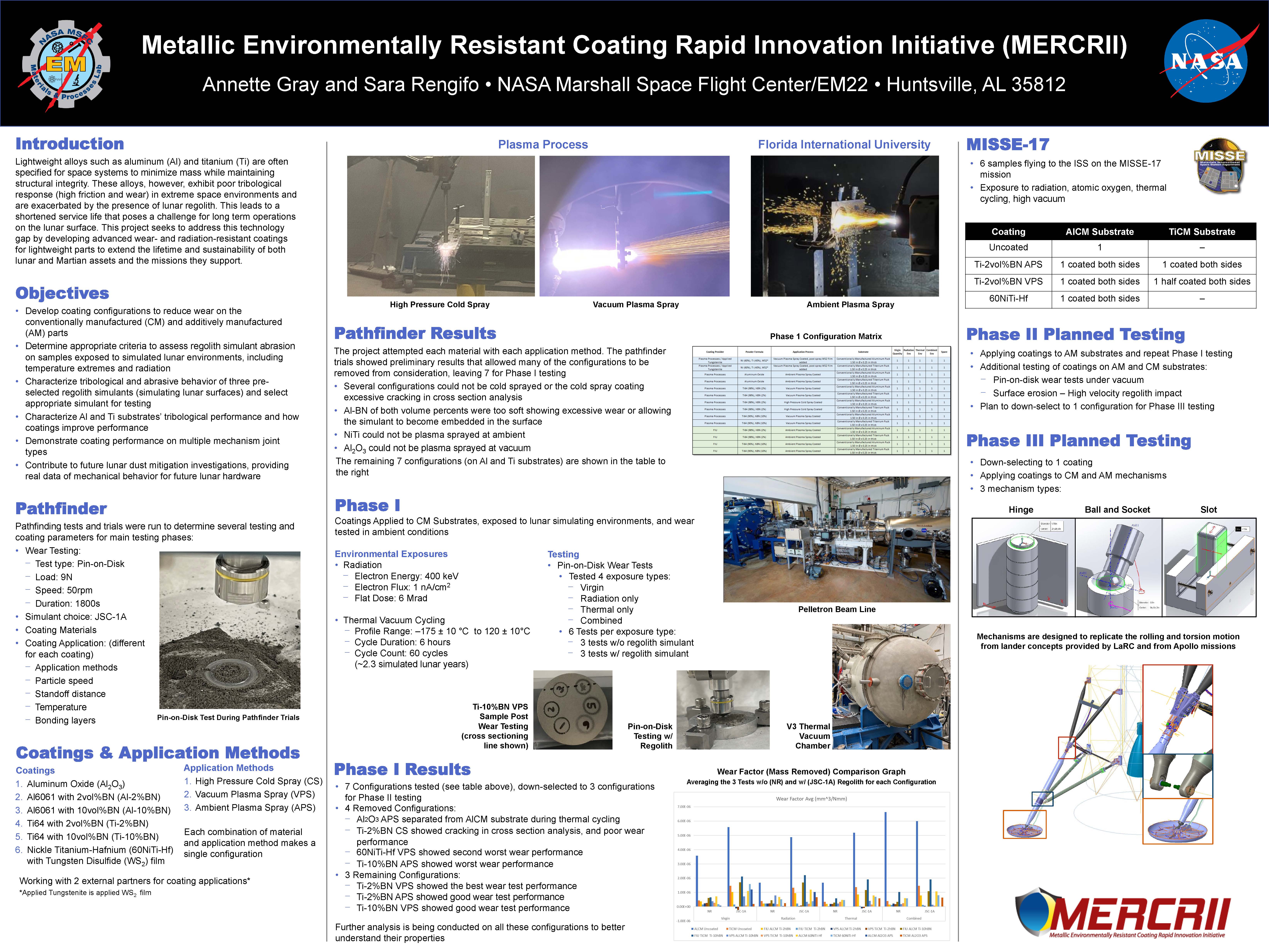 Metallic Environmentally Resistant Coating Rapid Innovation Initiative